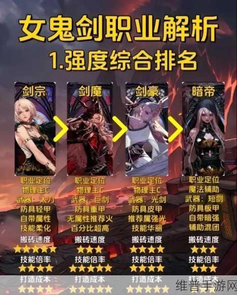DNF 手游,热门职业深度剖析与实力推荐