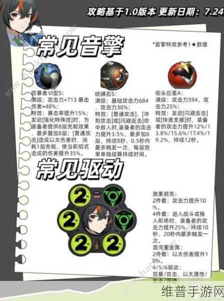 绝区零朱鸢音擎武器选择全攻略