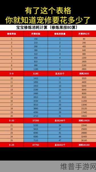 梦幻西游 109 血耐宝宝加点秘籍大揭秘
