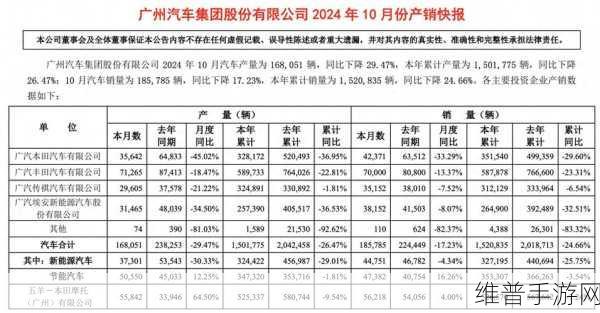 本田新能源工厂投产武汉，手游公司如何借势提升攻略数据质量？