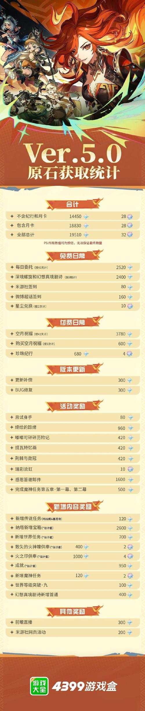 原神周年庆奖励详解,过期时间与领取攻略