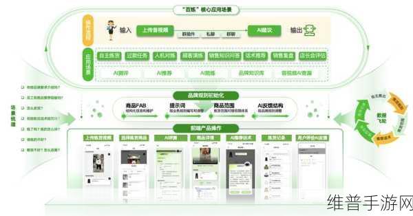 手游公司如何利用工业富联AI服务器提升数据处理能力,攻略与数据解析