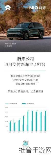 9月新能源战场新势力交付大比拼，极氪、小鹏强势破两万，谁将领跑未来手游联动新能源市场？