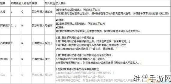 皇家骑士团重生，魔剑士武器选择全攻略