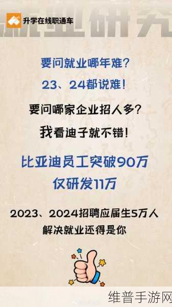 比亚迪员工数破90万大关,手游公司视角下的深度解读与机遇展望