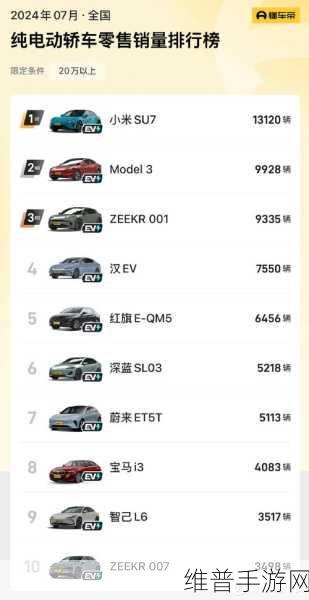 小米变阵后手游市场新观察,SU7弃性价比路线下的策略调整
