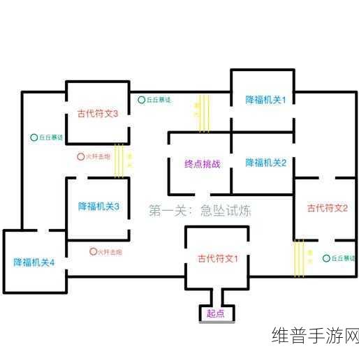 原神迷城战线最佳通关路线图及攻略详解