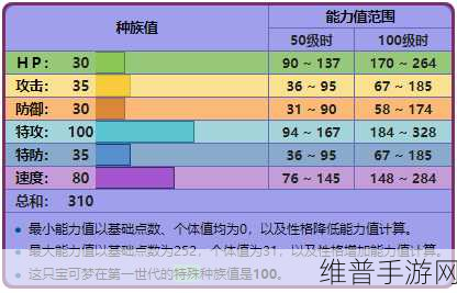 宝可梦系列深度解析，鬼斯的进化之旅及其全新进化条件