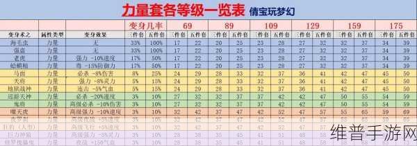 梦幻西游手游体质套装属性全解析