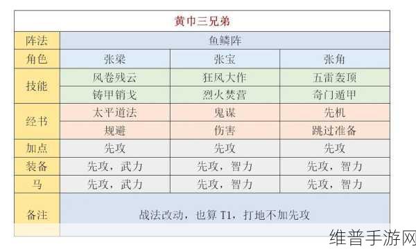 三国谋定天下，辅助武将精选指南