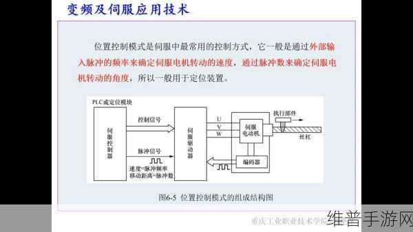 手游硬件优化秘籍，揭秘如何使用MOS管进行PWM调制