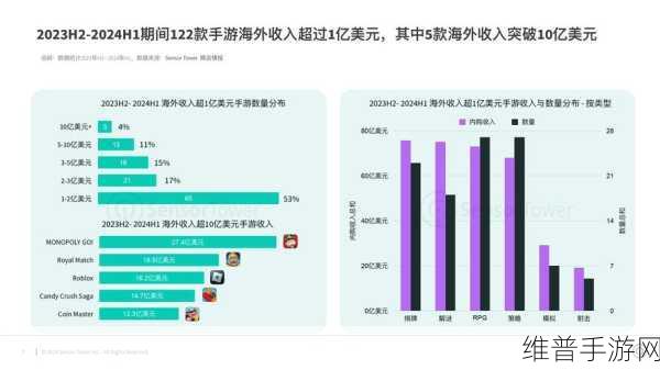 全球手游销量攀升背后，中国PC出货量下滑，AI成关键因素？