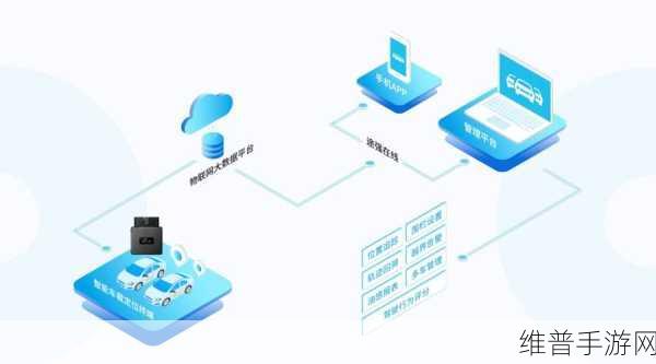 手游公司如何深度优化智能系统以提升运行效率