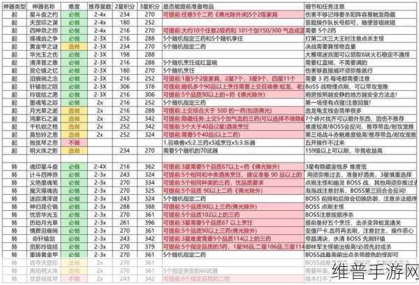 梦幻西游五开慎入的神器任务大揭秘