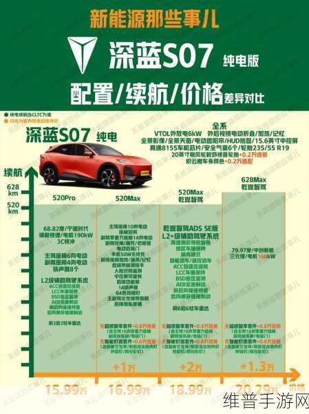 长安生态壮大阵容，深蓝S05与启源E07手游攻略全解析