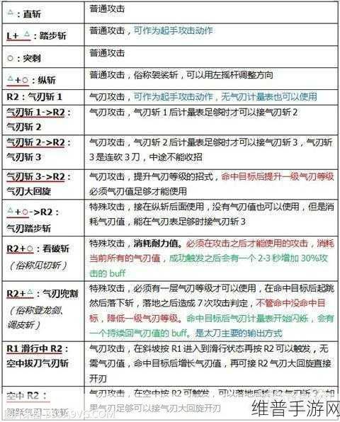 解神者赛特玩法全方位深度剖析攻略