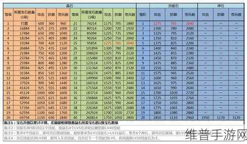 帝国战纪武将觉醒深度攻略,打造你的不败之师