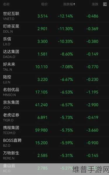 中概股风云变幻下的手游市场，蔚来领跌，市场将何去何从？