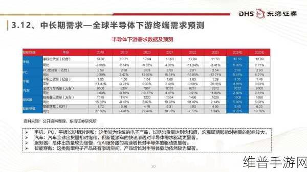 浅析2024年半导体行业两大关键词对手游公司攻略数据的影响