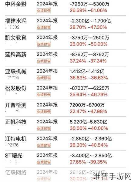 浅析2024年半导体行业两大关键词对手游公司攻略数据的影响