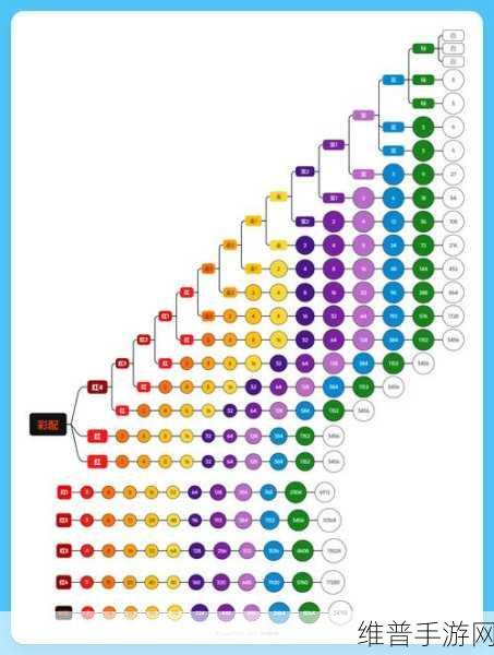 弹壳特攻队深度攻略，解锁科技配件系统全解析