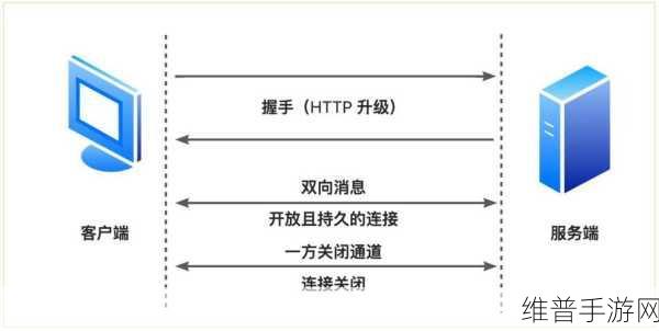 Socket在物联网手游应用中的深度解析与攻略数据