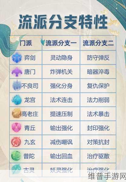 长安幻想手游攻略，首充五选一异化妖灵深度解析