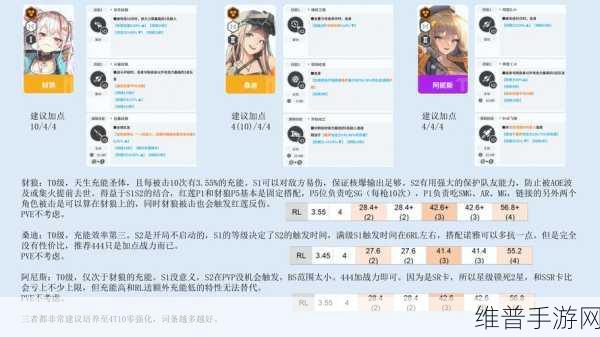 崩坏3乱斗竞速，人物搭配与阵容搭配深度解析
