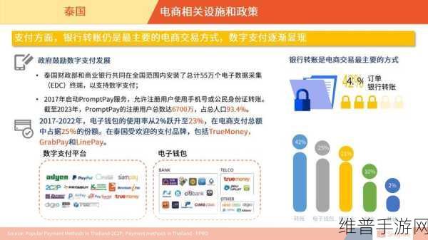 泰国SiC工厂助力手游产业革新，2027年运营展望