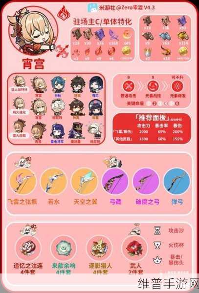 原神，宵宫双主 C 流配队的深度剖析与实战策略