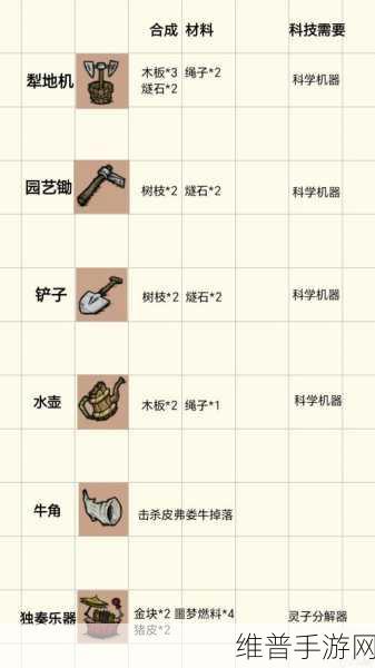 饥荒手游不常用及不实用装备道具全面盘点