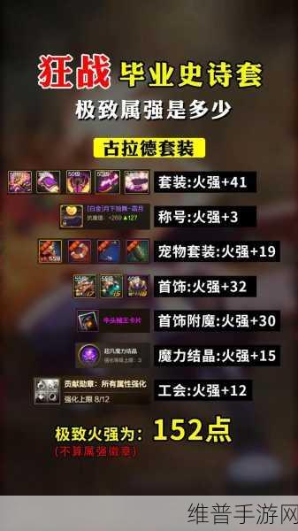 DNF 手游枪炮师 65 级毕业套装终极指南
