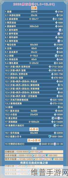 原神,令人在意的石壁解密全指南