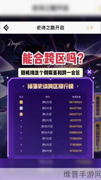 DNF手游2022最新跨区表全攻略