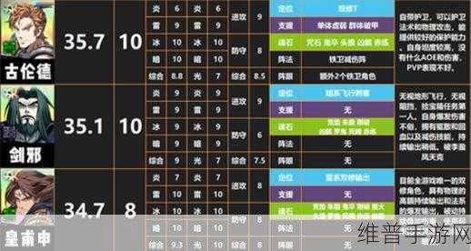 天地劫幽城再临初始角色强度节奏榜深度解析