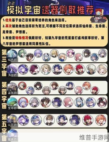 崩坏星穹铁道模拟宇宙六全面攻略，解锁胜利的关键路径
