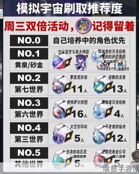 崩坏星穹铁道模拟宇宙六全面攻略,解锁胜利的关键路径
