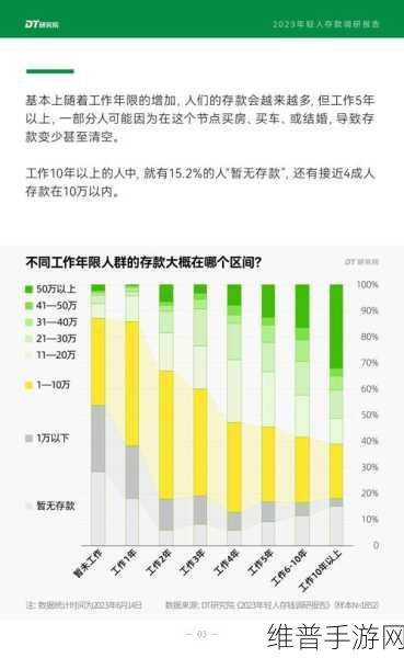 机构调研新趋势揭示，非现场化手游热度攀升，新兴产业备受瞩目