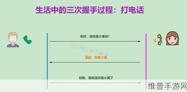 TCP三次握手协议在手游数据传输中的关键作用解析