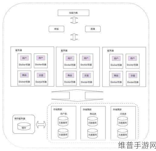 HMI与SCADA，手游公司攻略数据管理的双剑合璧