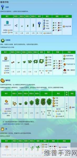 星露谷物语，全面解析农作物种植技巧与策略