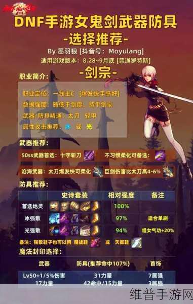 DNF手游国服职业强度深度剖析，哪个职业最厉害？