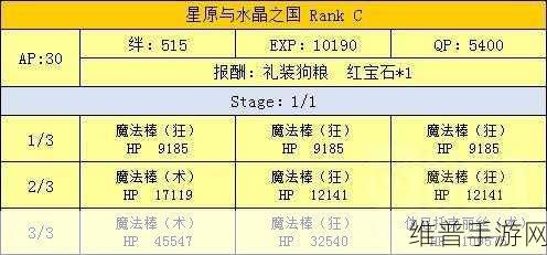 FGO魔伊联动高效速刷高级布丁地点阵容全攻略