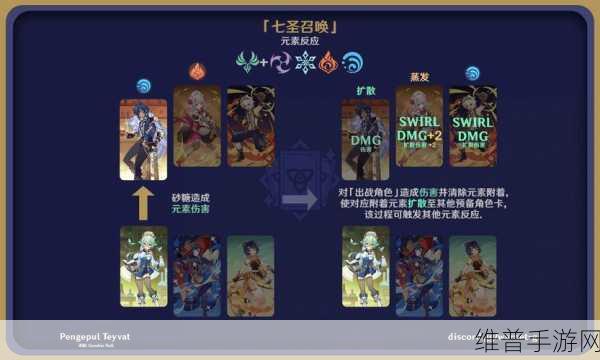原神七圣召唤元素反应效果图解大全及深度攻略
