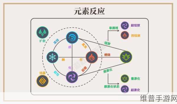 原神七圣召唤元素反应效果图解大全及深度攻略