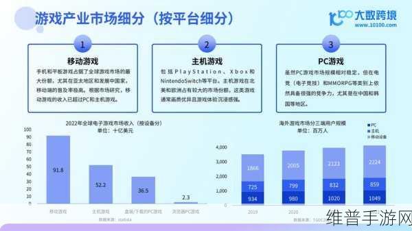 未来数字孪生的潜在发展方向，手游公司的创新攻略与数据洞察