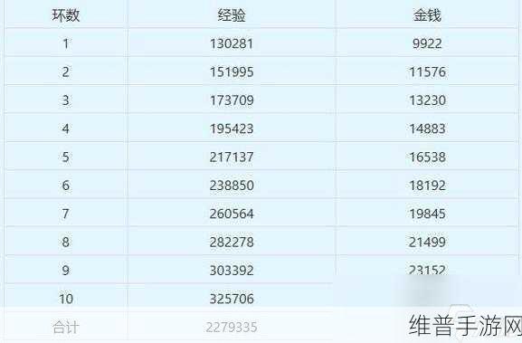 梦幻西游手游攻略，老玩家回流奖励详解
