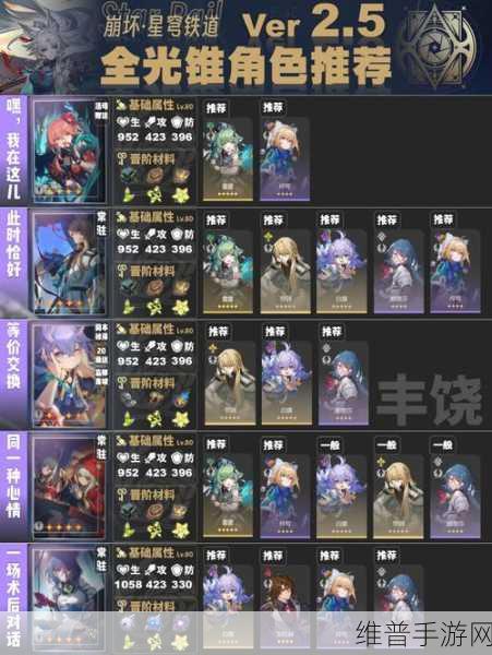 崩坏星穹铁道罗刹光锥抽取价值深度剖析