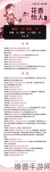 奇迹暖暖花香怡人惊艳搭配秘籍