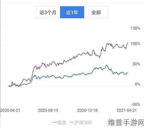 红旗领航,市场混沌中的价值坚守与长期主义手游攻略之光